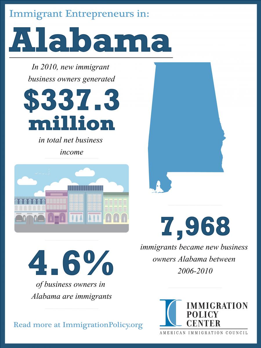 Alabama