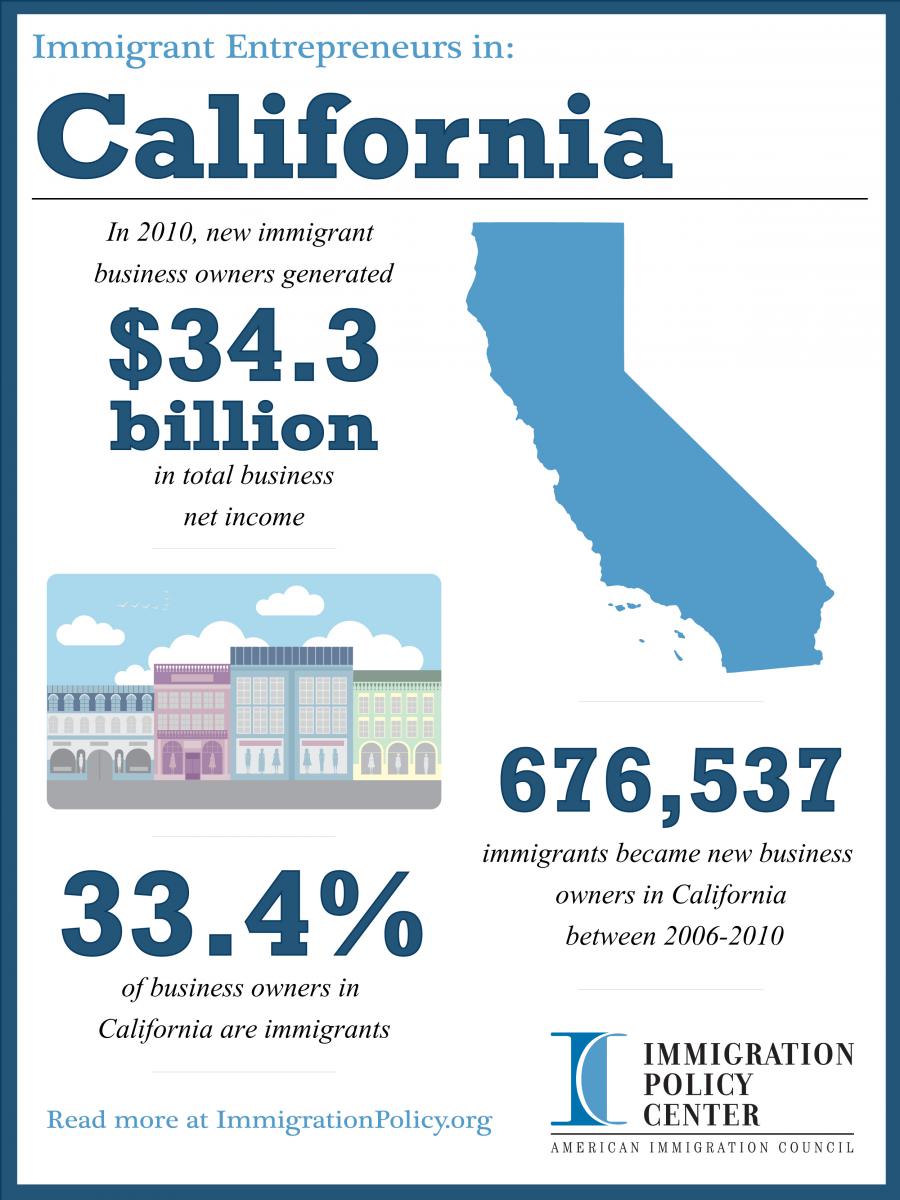 CA