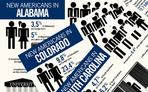 Immigration State by State 